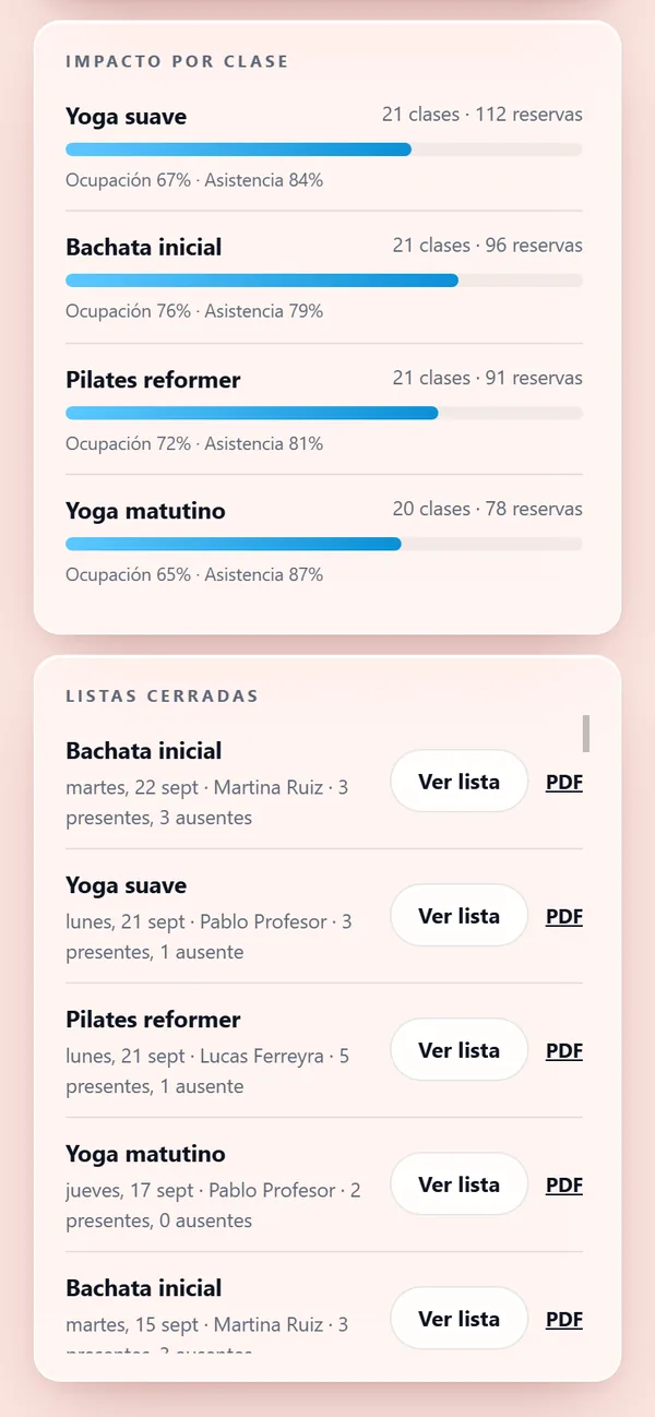 Impacto de cada clase y listas cerradas con su PDF, en el celular